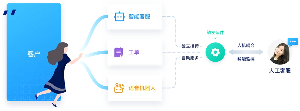 美洽电脑版优化客户服务的全流程
