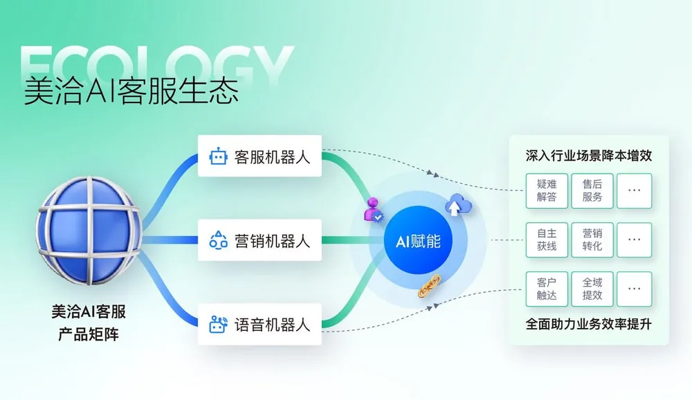 美洽网页版灵活高效的客服解决方案